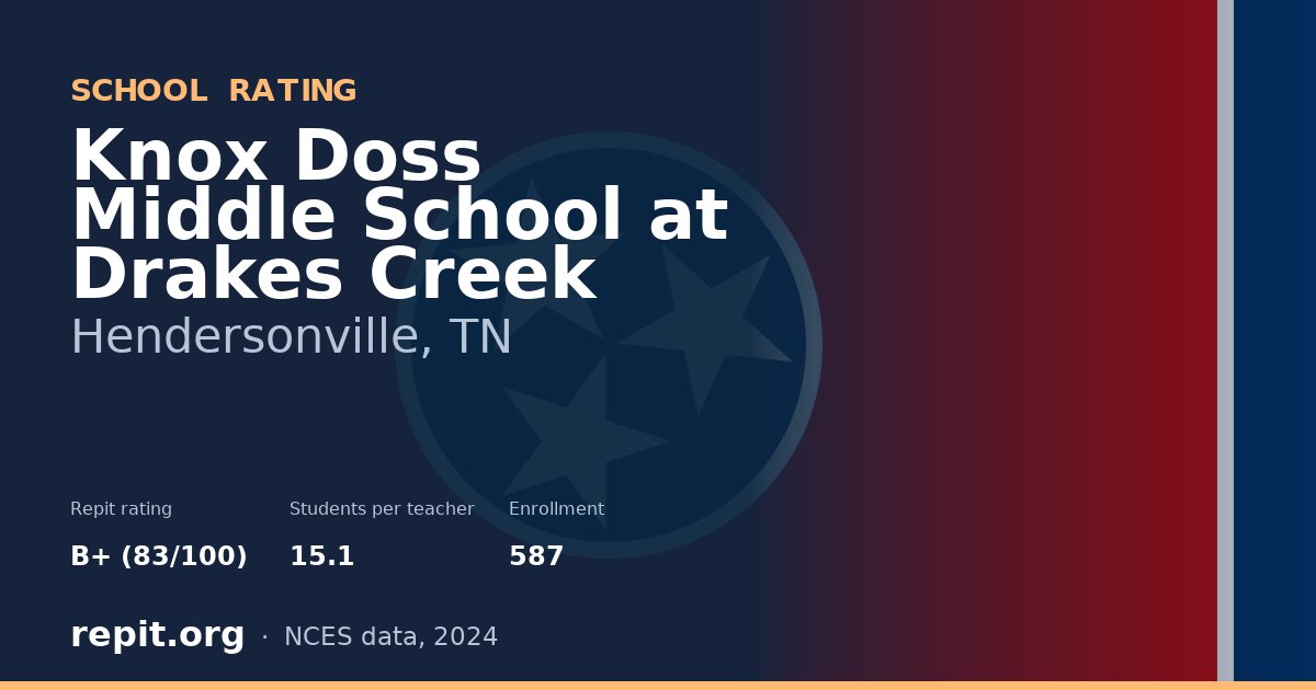 Knox Doss Middle School at Drakes Creek, Hendersonville, TN — Repit school rating B+ (83/100)