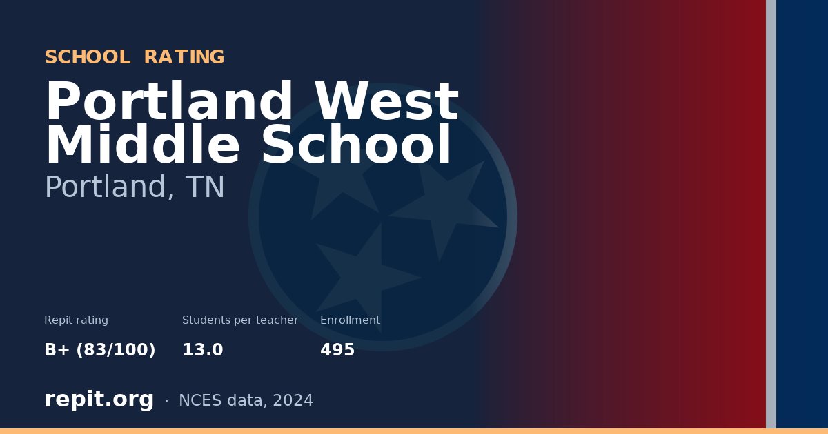 Portland West Middle School, Portland, TN — Repit school rating B+ (83/100)
