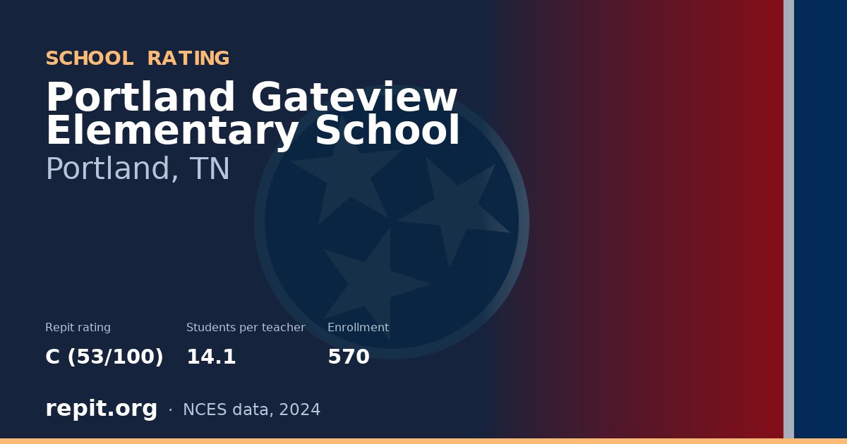 Portland Gateview Elementary School, Portland, TN — Repit school rating C (53/100)