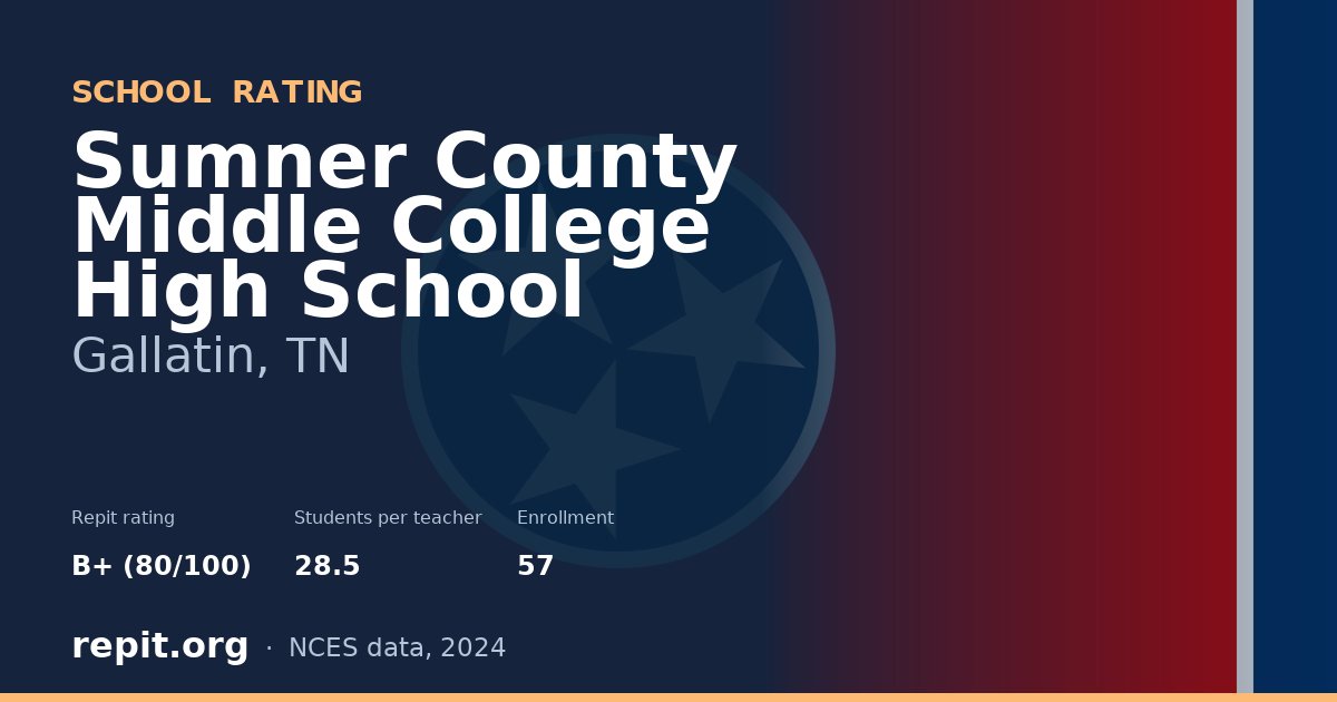 Sumner County Middle College High School, Gallatin, TN — Repit school rating B+ (80/100)