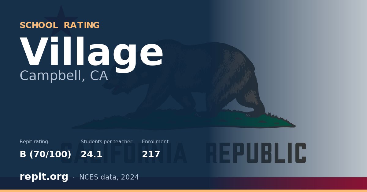 Village, Campbell, CA — Repit school rating B (70/100)
