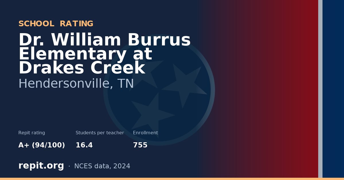 Dr. William Burrus Elementary at Drakes Creek, Hendersonville, TN — Repit school rating A+ (94/100)