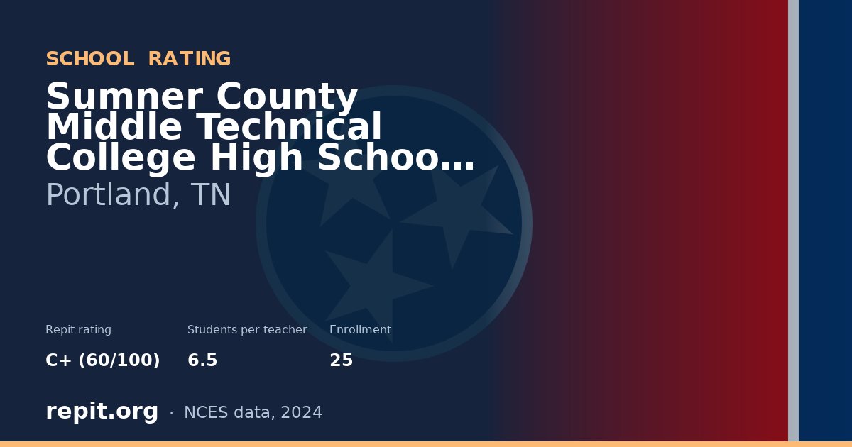 Sumner County Middle Technical College High School at Portla, Portland, TN — Repit school rating C+ (60/100)