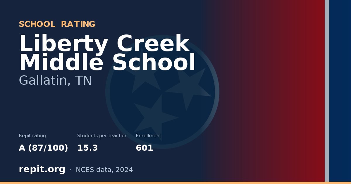 Liberty Creek Middle School, Gallatin, TN — Repit school rating A (87/100)