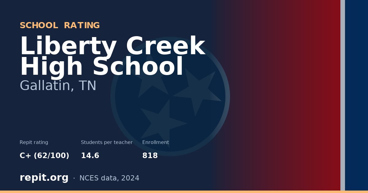 Liberty Creek High School, Gallatin, TN — Repit school rating C+ (62/100)