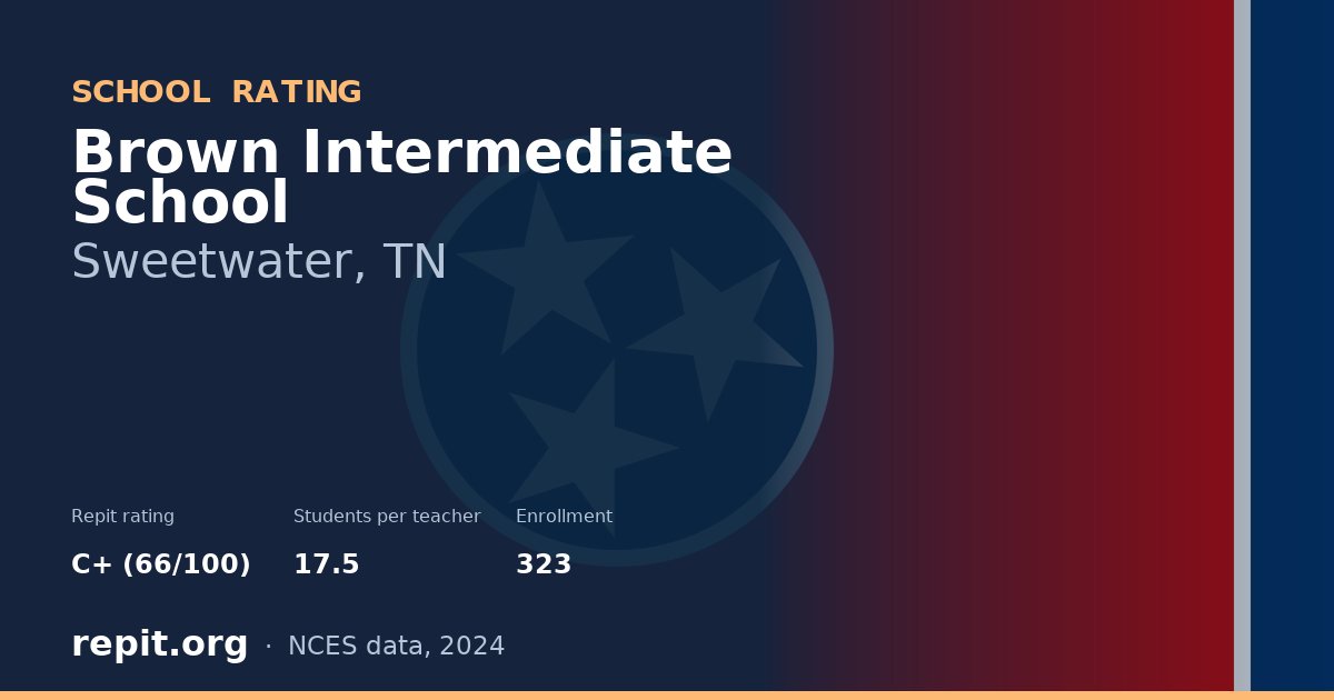 Brown Intermediate School, Sweetwater, TN — Repit school rating C+ (66/100)