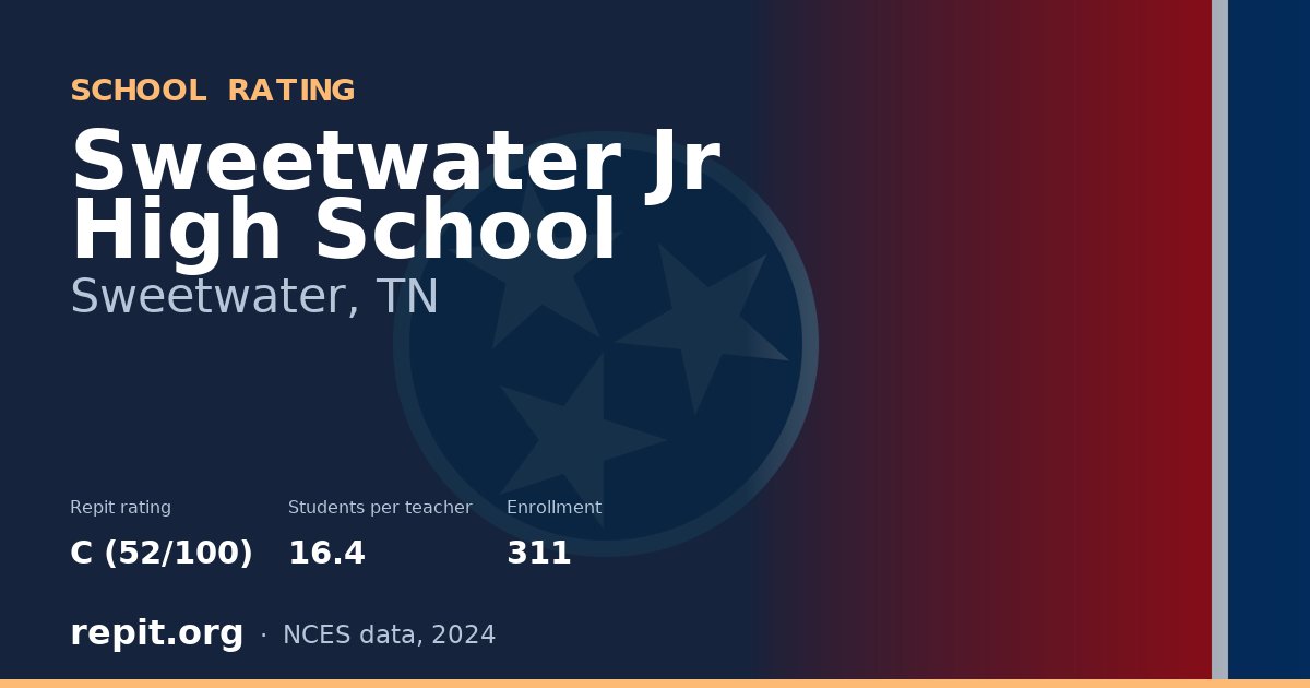 Sweetwater Jr High School, Sweetwater, TN — Repit school rating C (52/100)