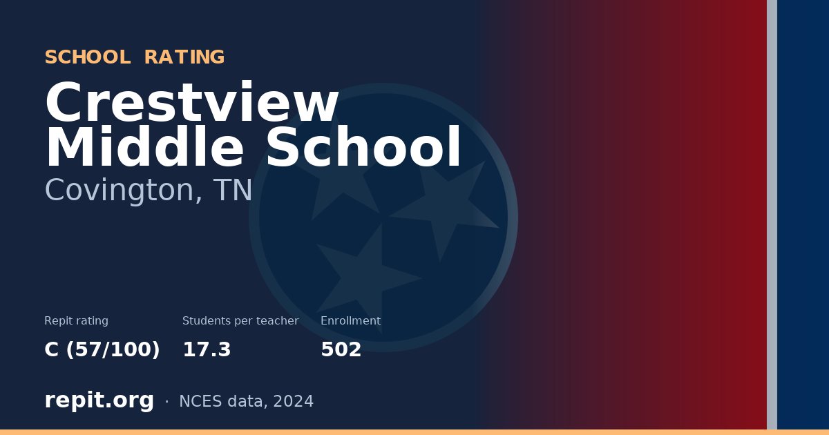 Crestview Middle School, Covington, TN — Repit school rating C (57/100)