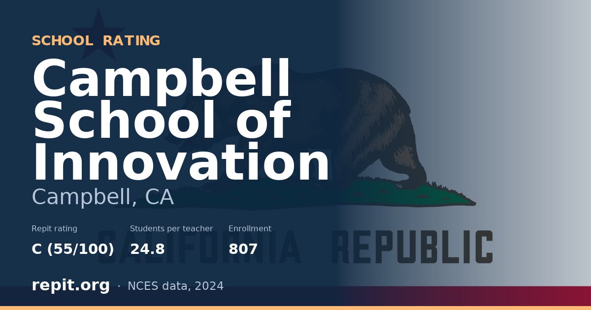 Campbell School of Innovation, Campbell, CA — Repit school rating C (55/100)