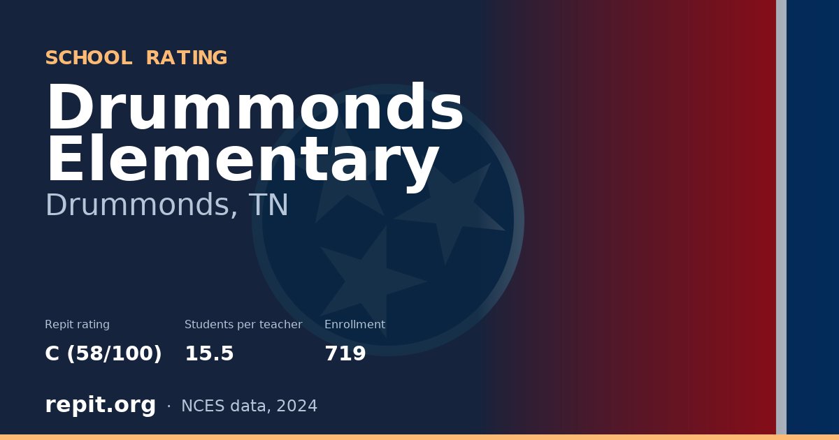 Drummonds Elementary, Drummonds, TN — Repit school rating C (58/100)