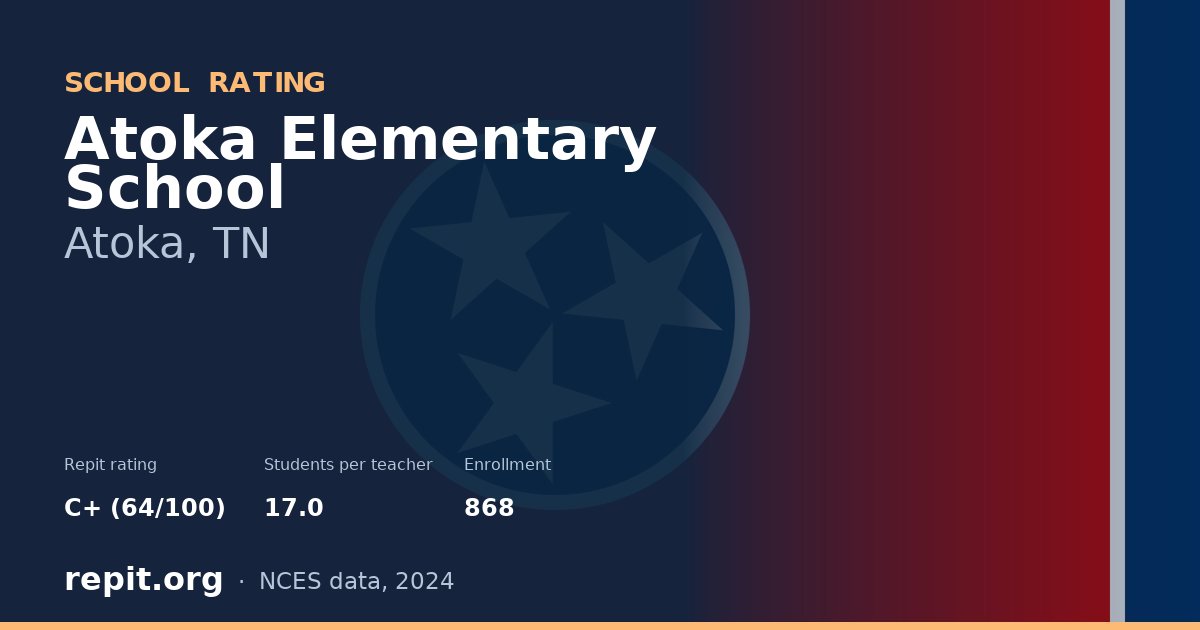 Atoka Elementary School, Atoka, TN — Repit school rating C+ (64/100)
