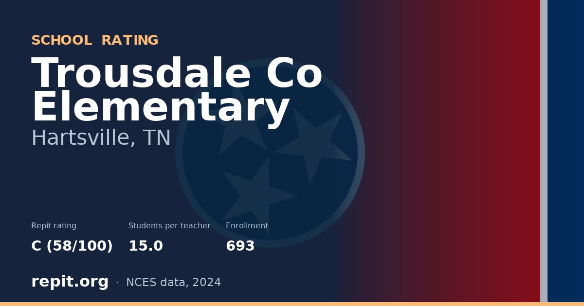 Trousdale Co Elementary, Hartsville, TN — Repit school rating C (58/100)