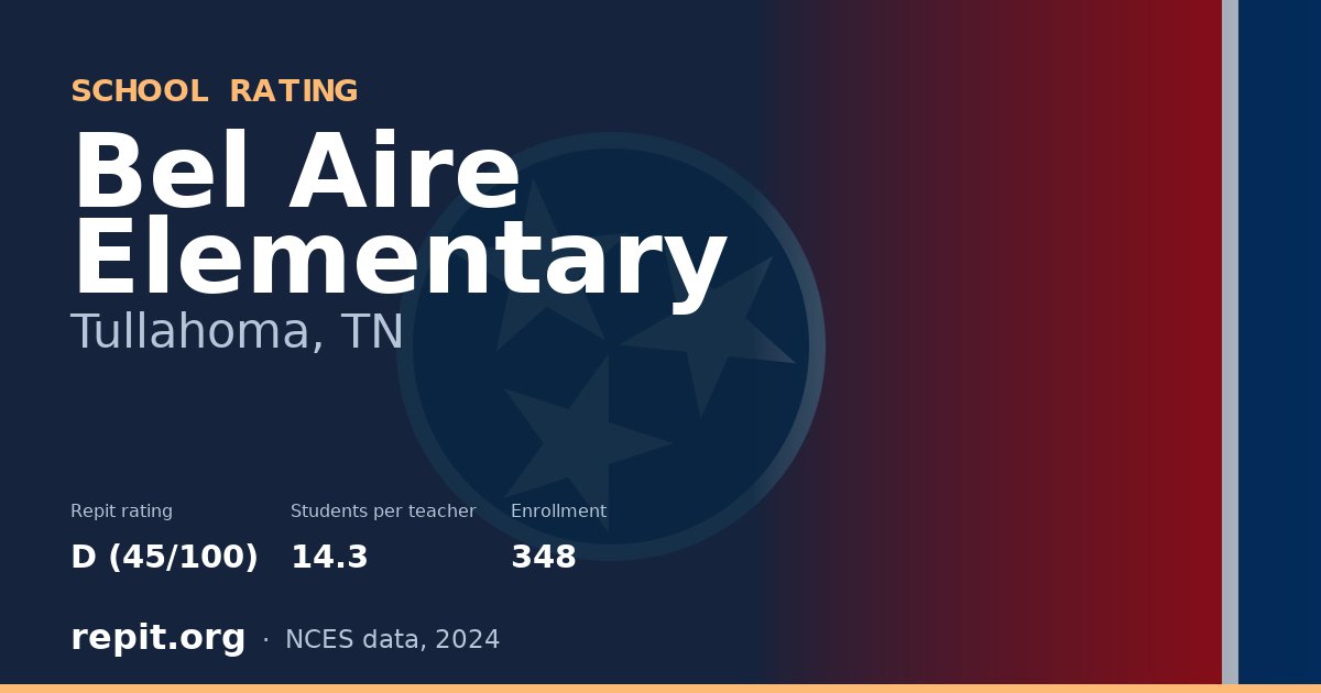 Bel Aire Elementary, Tullahoma, TN — Repit school rating D (45/100)