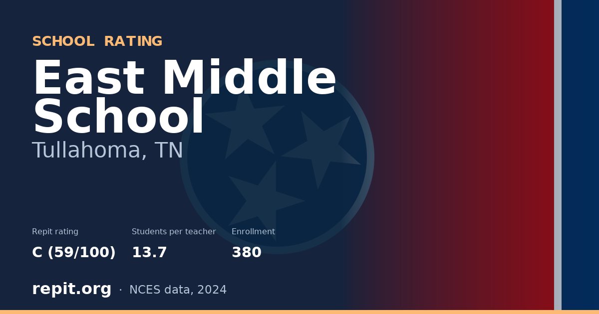 East Middle School, Tullahoma, TN — Repit school rating C (59/100)