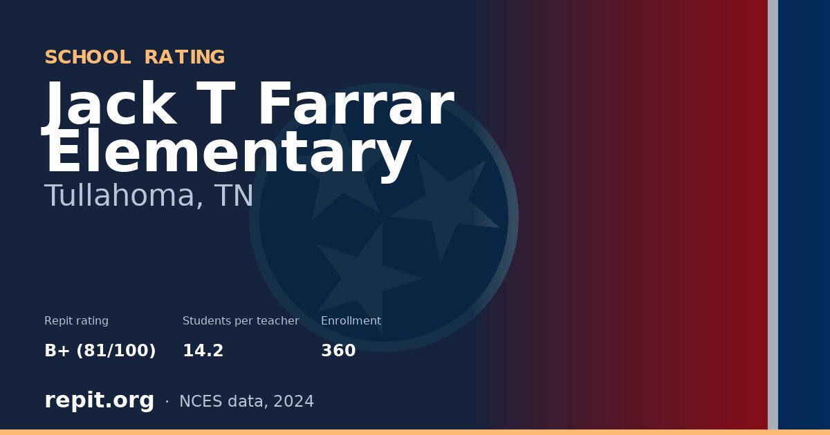 Jack T Farrar Elementary, Tullahoma, TN — Repit school rating B+ (81/100)