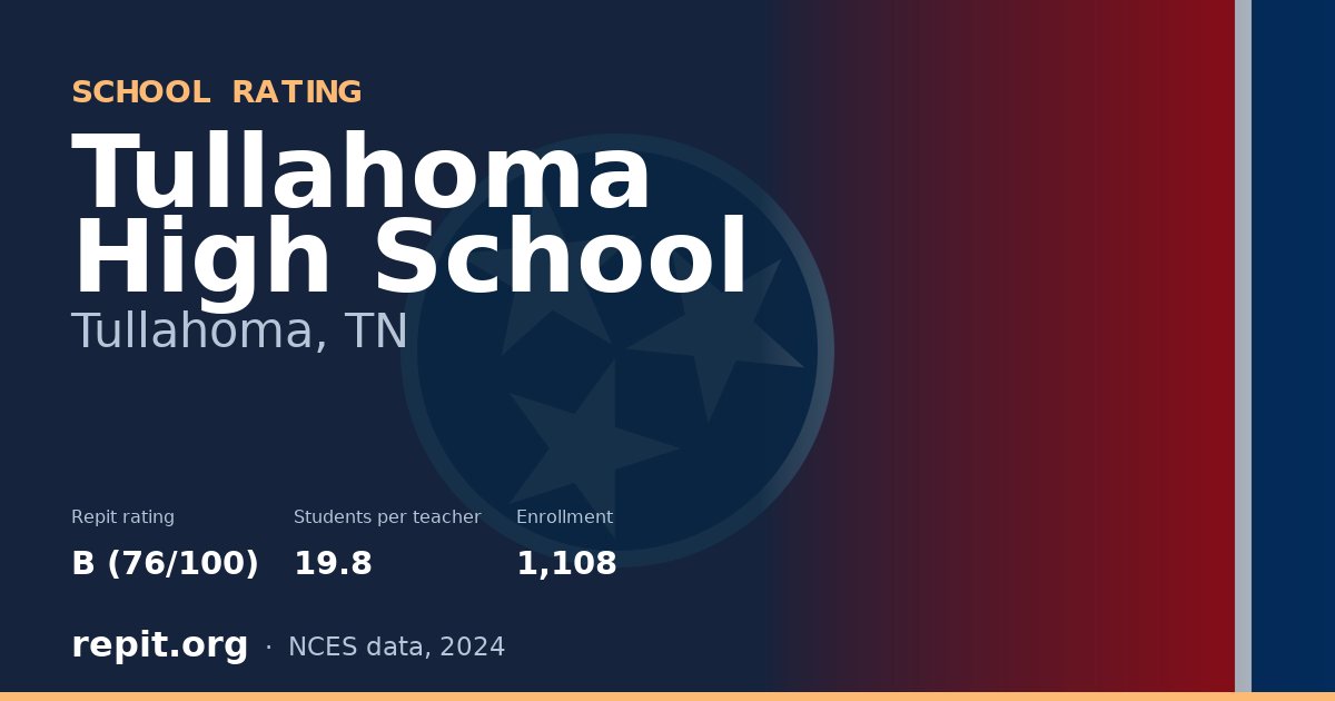 Tullahoma High School, Tullahoma, TN — Repit school rating B (76/100)