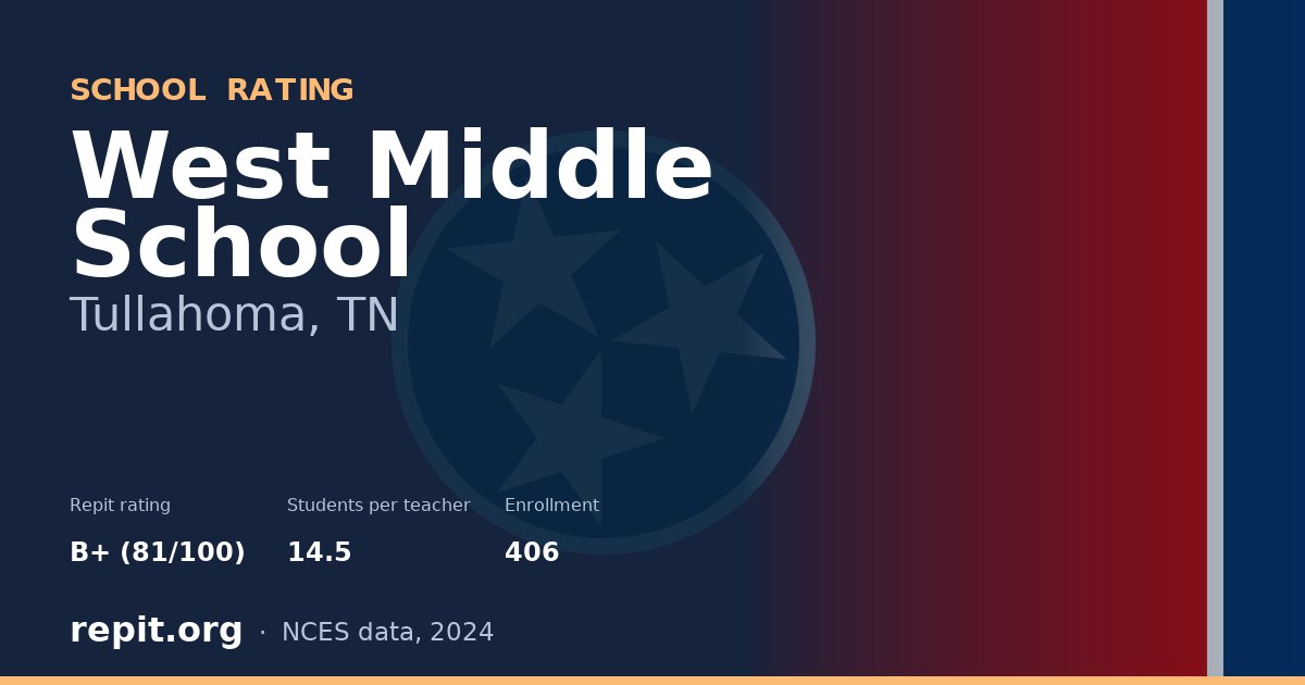 West Middle School, Tullahoma, TN — Repit school rating B+ (81/100)