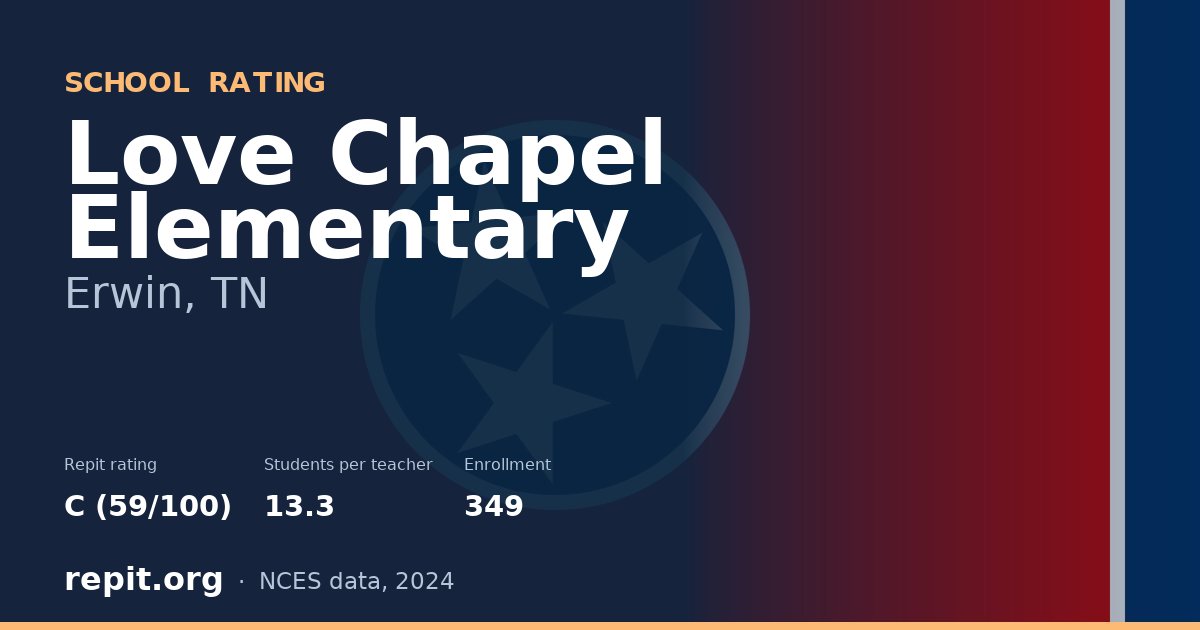 Love Chapel Elementary, Erwin, TN — Repit school rating C (59/100)