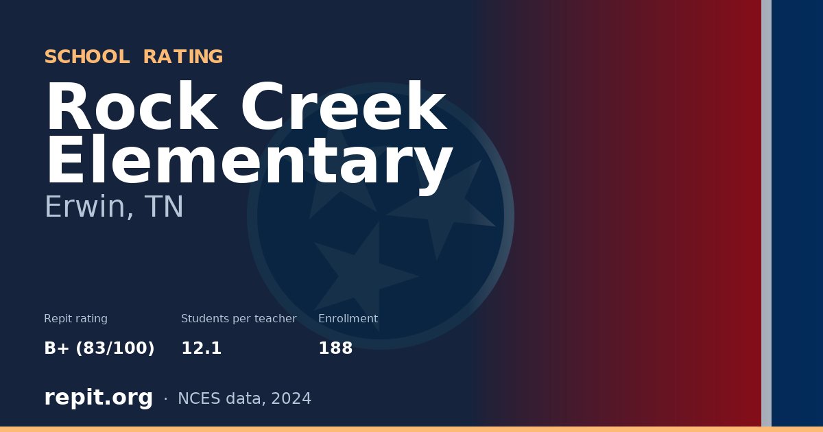 Rock Creek Elementary, Erwin, TN — Repit school rating B+ (83/100)