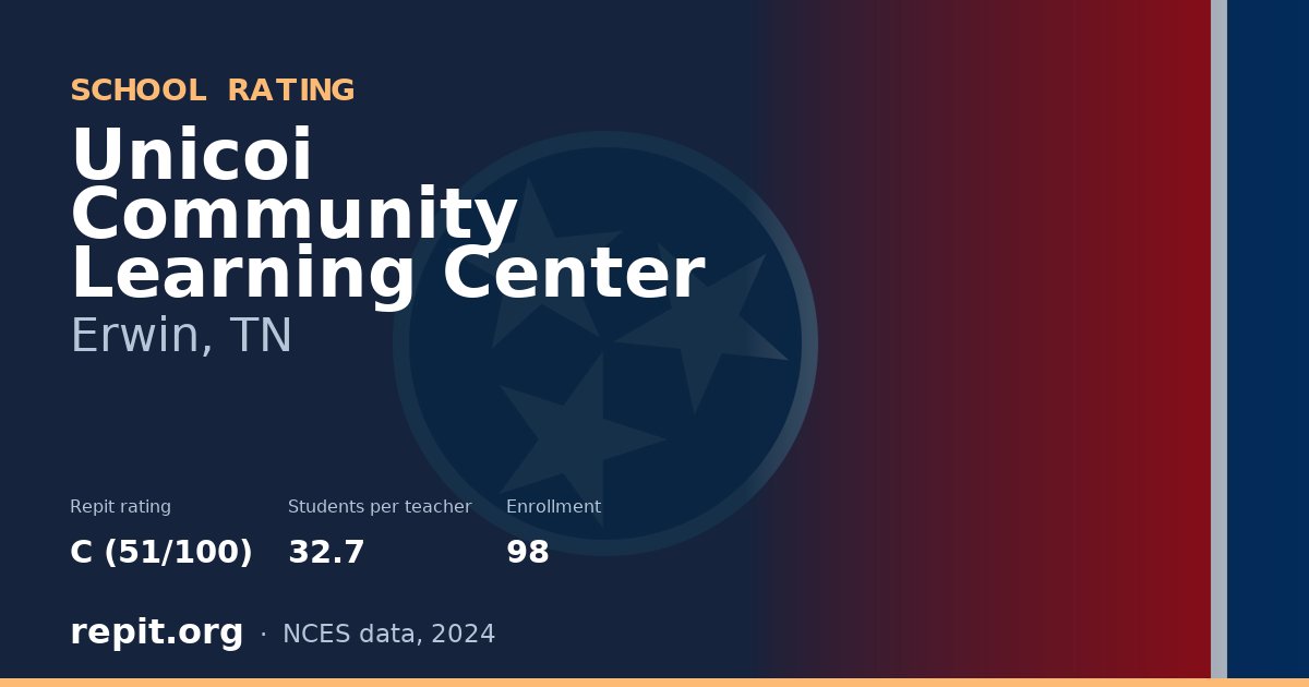 Unicoi Community Learning Center, Erwin, TN — Repit school rating C (51/100)