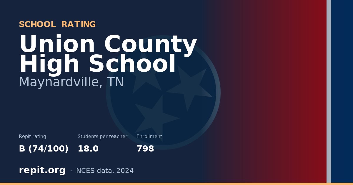 Union County High School, Maynardville, TN — Repit school rating B (74/100)