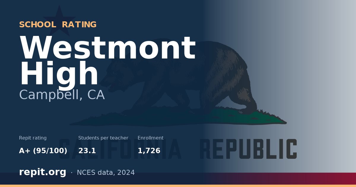 Westmont High, Campbell, CA — Repit school rating A+ (95/100)