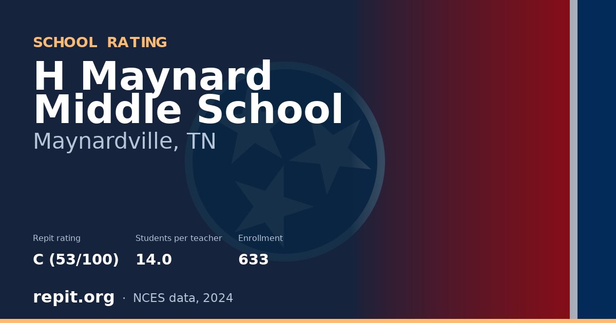 H Maynard Middle School, Maynardville, TN — Repit school rating C (53/100)