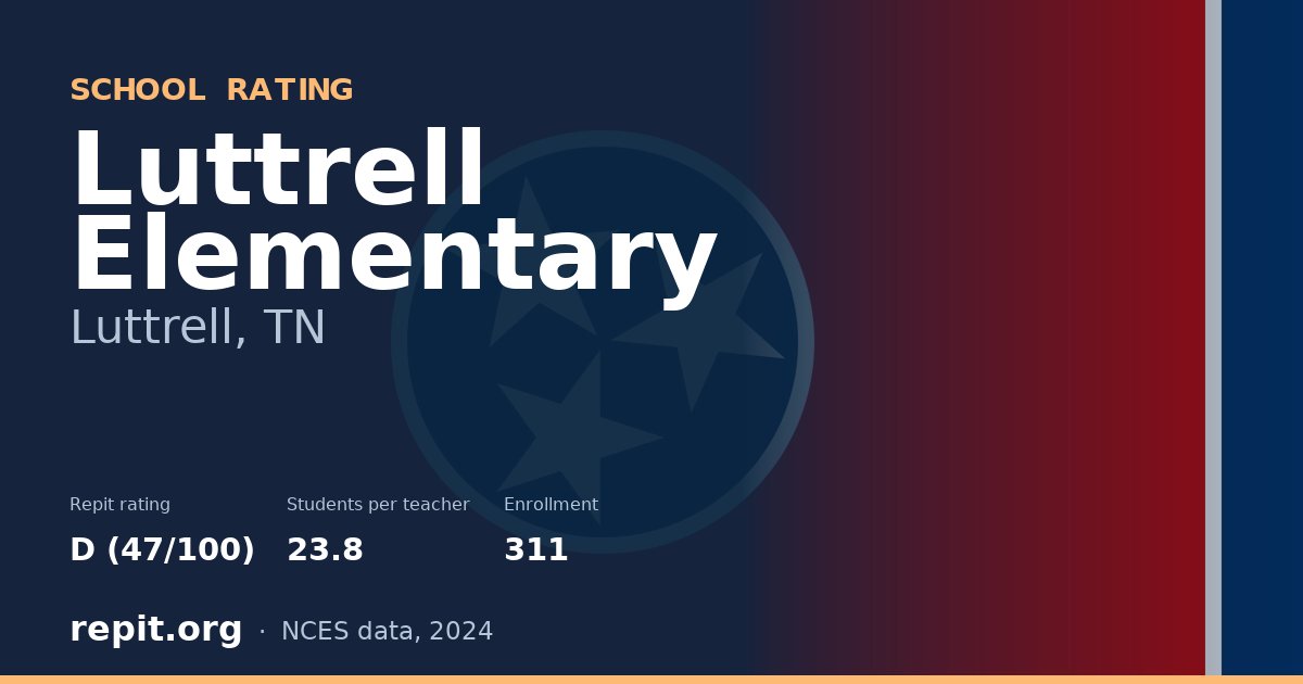 Luttrell Elementary, Luttrell, TN — Repit school rating D (47/100)