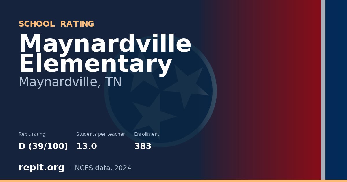 Maynardville Elementary, Maynardville, TN — Repit school rating D (39/100)