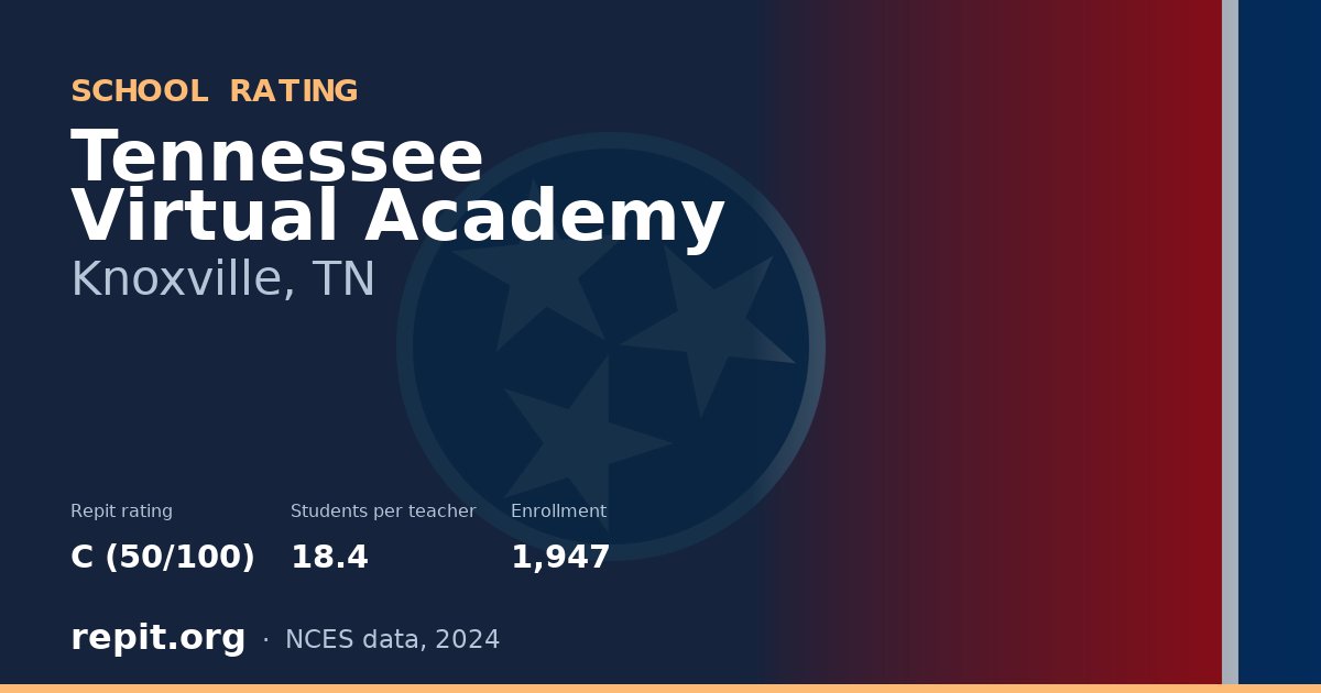 Tennessee Virtual Academy, Knoxville, TN — Repit school rating C (50/100)