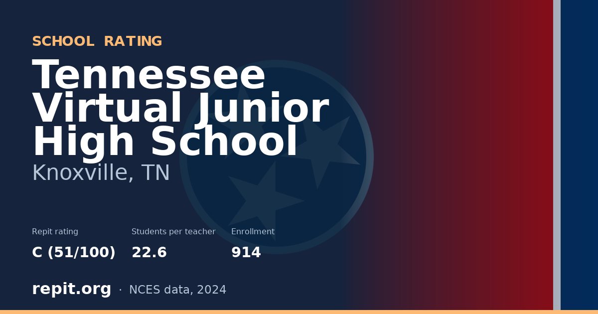 Tennessee Virtual Junior High School, Knoxville, TN — Repit school rating C (51/100)
