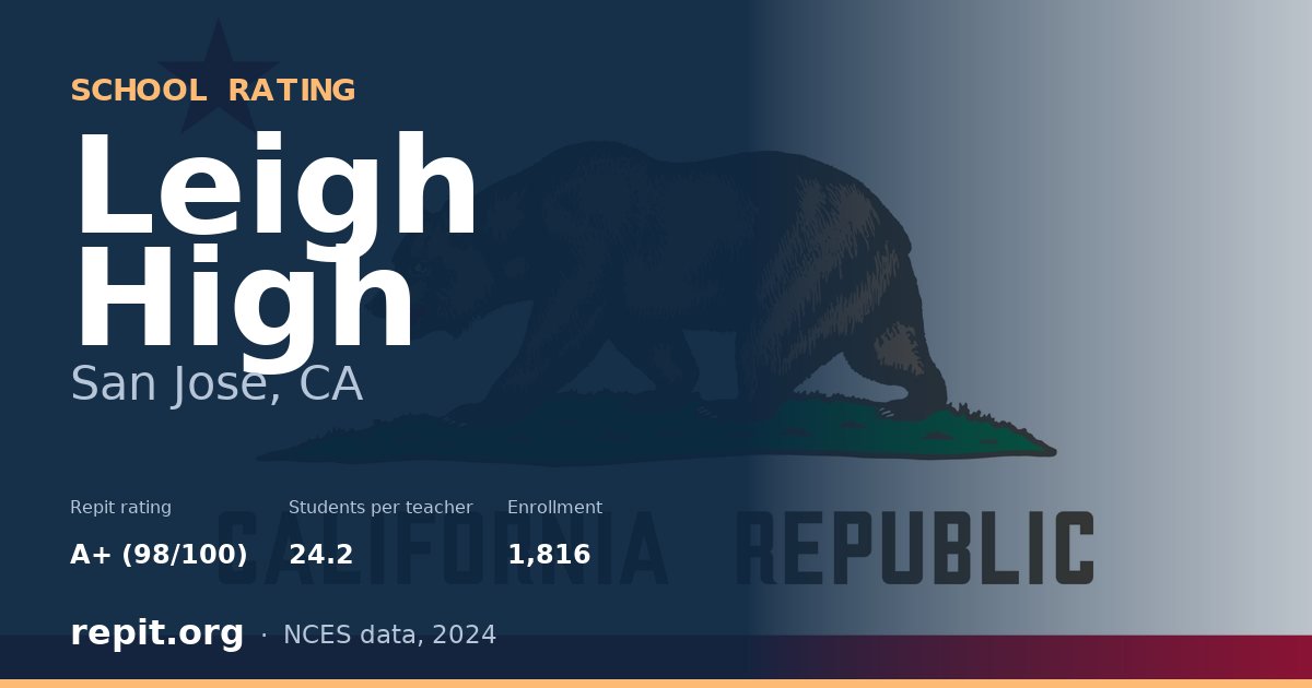Leigh High, San Jose, CA — Repit school rating A+ (98/100)