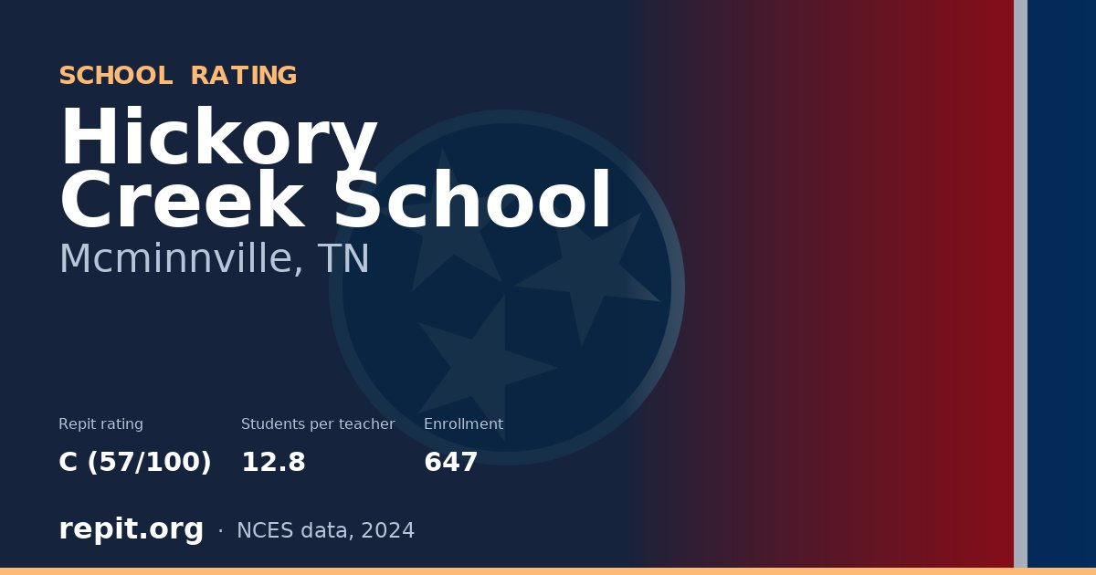 Hickory Creek School, Mcminnville, TN — Repit school rating C (57/100)