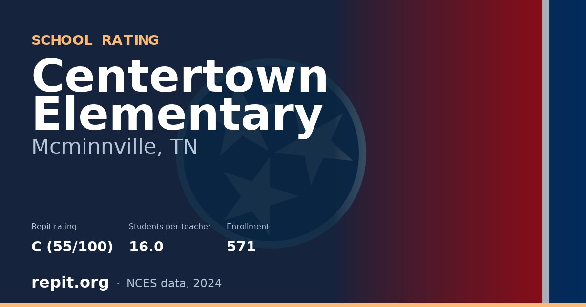 Centertown Elementary, Mcminnville, TN — Repit school rating C (55/100)