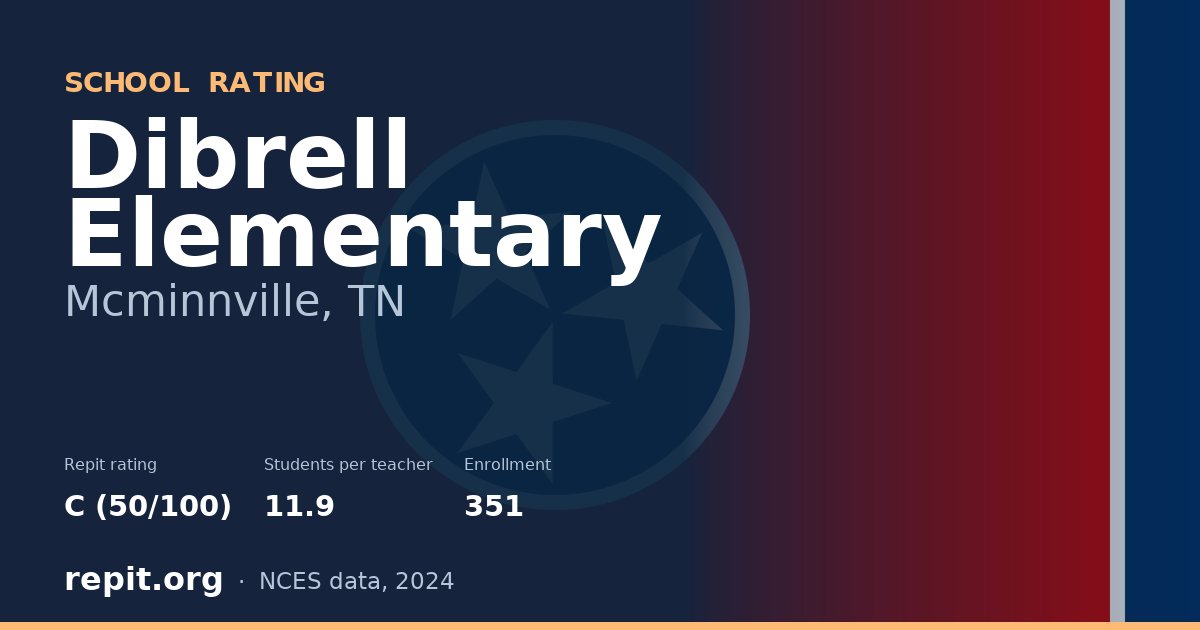 Dibrell Elementary, Mcminnville, TN — Repit school rating C (50/100)