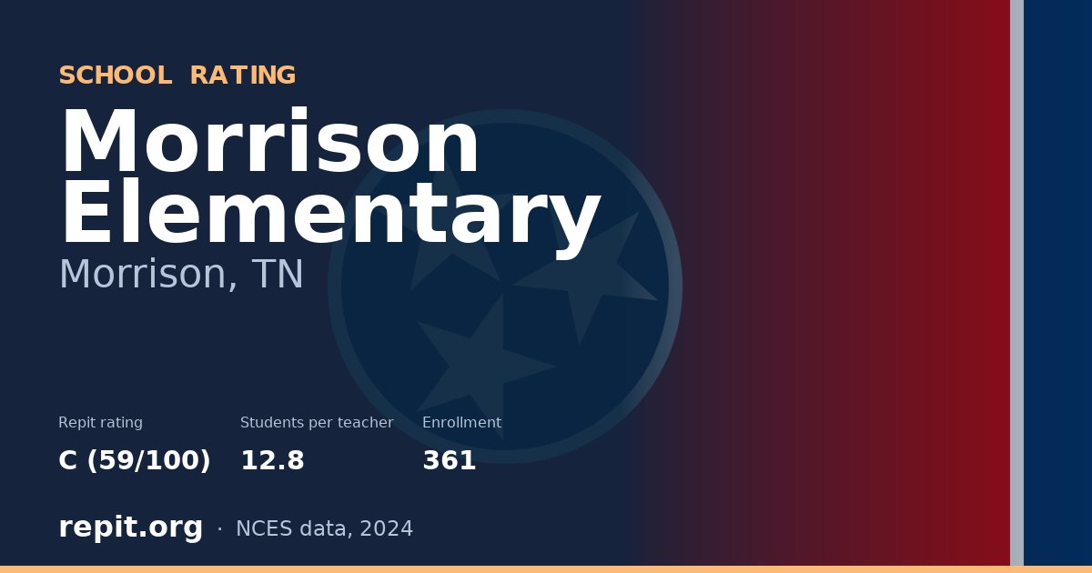 Morrison Elementary, Morrison, TN — Repit school rating C (59/100)