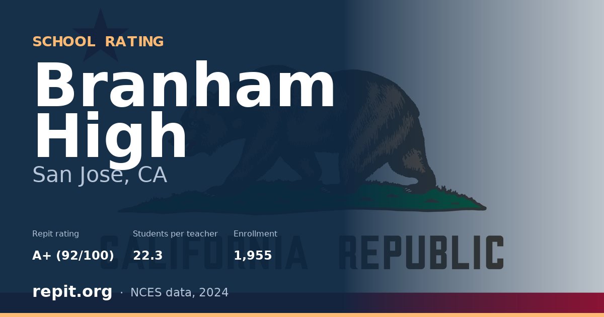 Branham High, San Jose, CA — Repit school rating A+ (92/100)