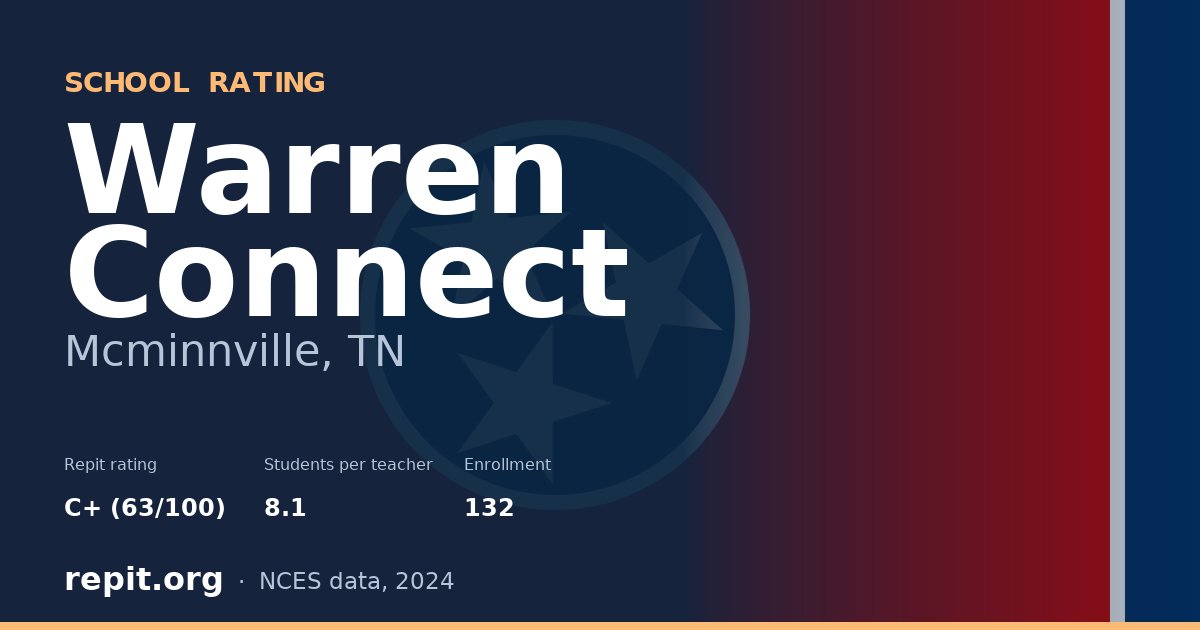 Warren Connect, Mcminnville, TN — Repit school rating C+ (63/100)