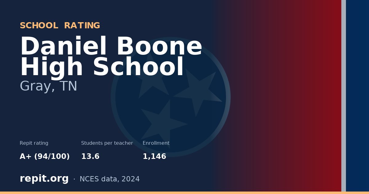 Daniel Boone High School, Gray, TN — Repit school rating A+ (94/100)