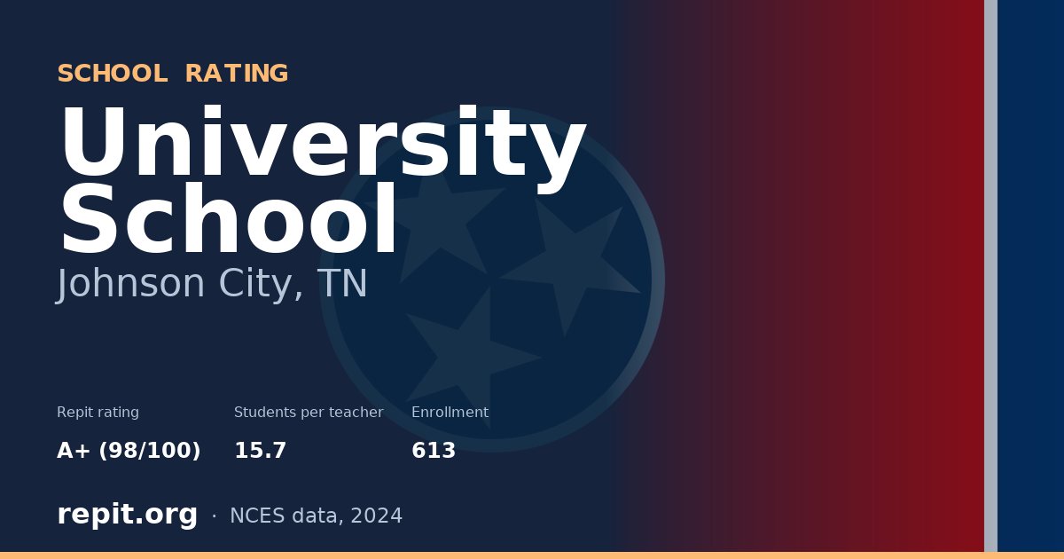 University School, Johnson City, TN — Repit school rating A+ (98/100)