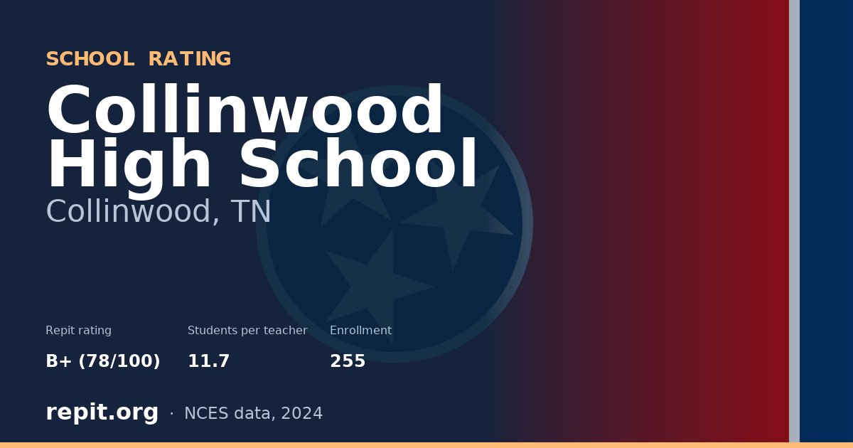 Collinwood High School, Collinwood, TN — Repit school rating B+ (78/100)