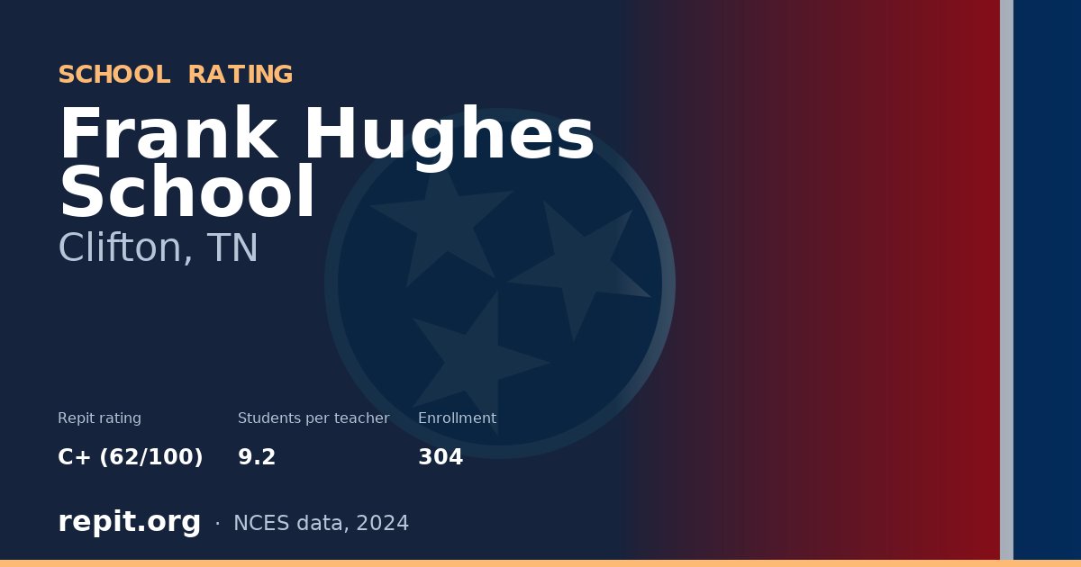 Frank Hughes School, Clifton, TN — Repit school rating C+ (62/100)