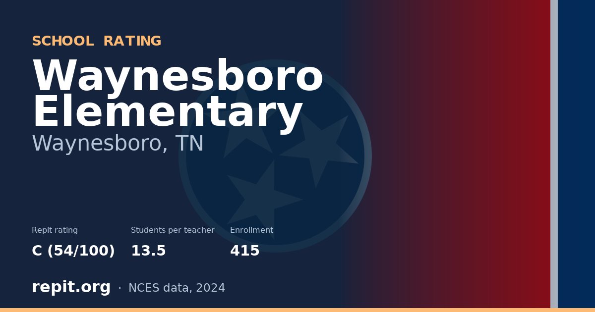 Waynesboro Elementary, Waynesboro, TN — Repit school rating C (54/100)