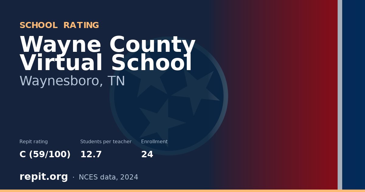 Wayne County Virtual School, Waynesboro, TN — Repit school rating C (59/100)