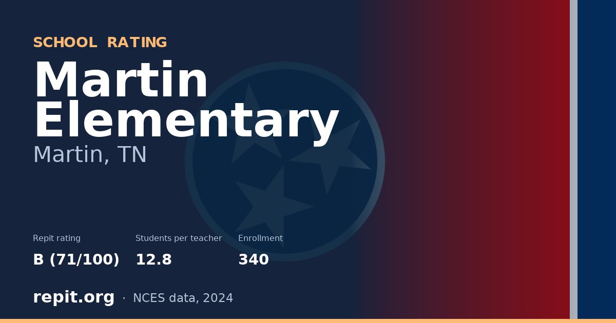 Martin Elementary, Martin, TN — Repit school rating B (71/100)