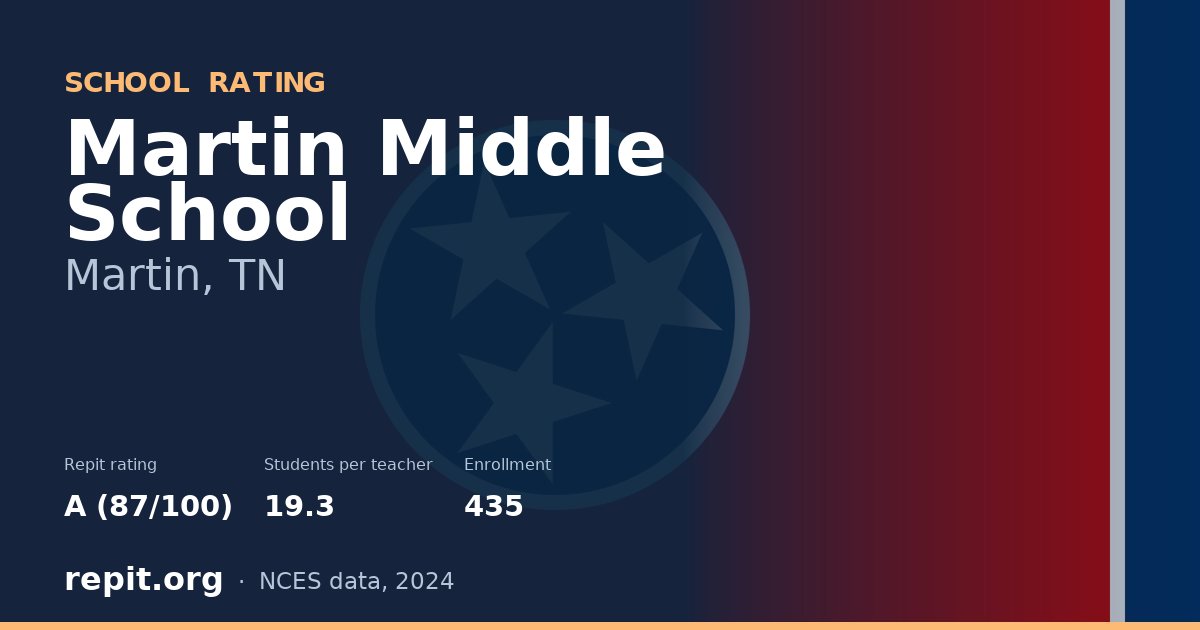 Martin Middle School, Martin, TN — Repit school rating A (87/100)