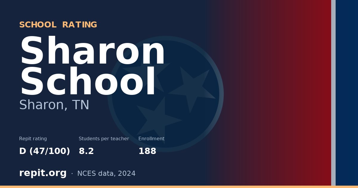 Sharon School, Sharon, TN — Repit school rating D (47/100)