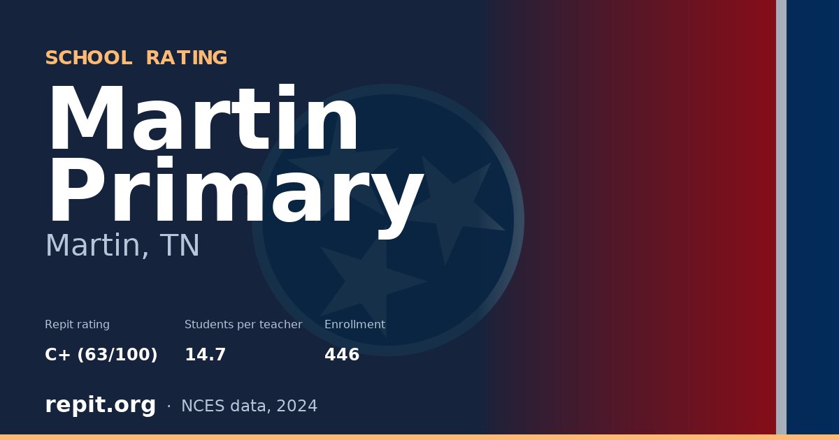 Martin Primary, Martin, TN — Repit school rating C+ (63/100)