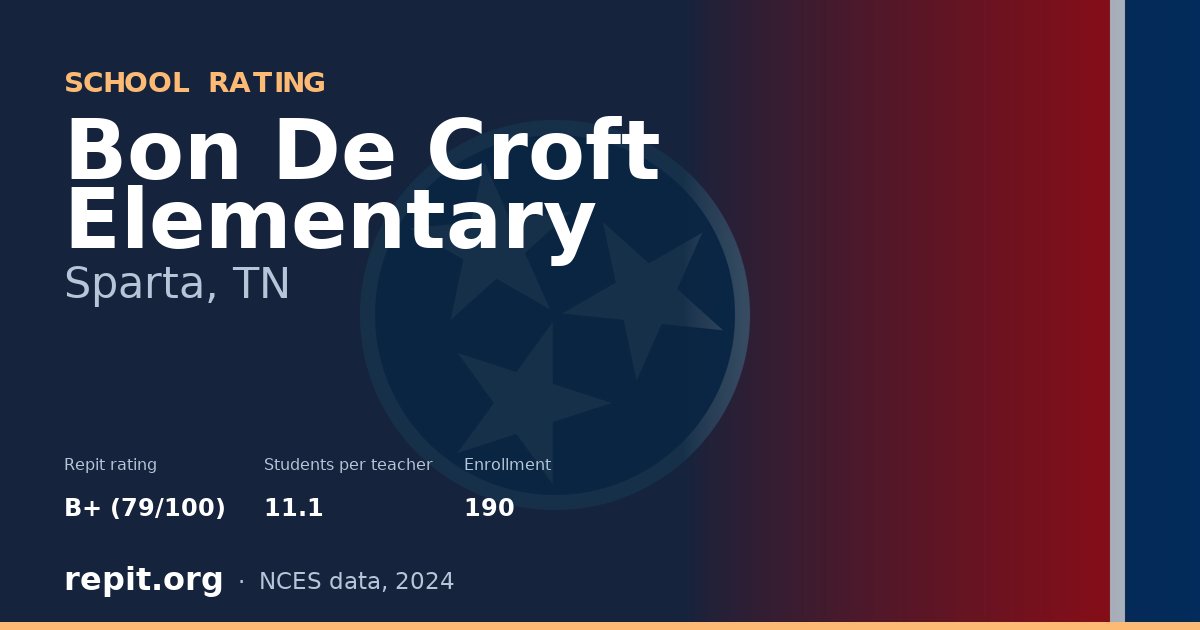 Bon De Croft Elementary, Sparta, TN — Repit school rating B+ (79/100)