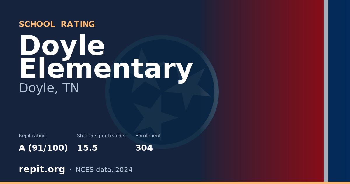 Doyle Elementary, Doyle, TN — Repit school rating A (91/100)
